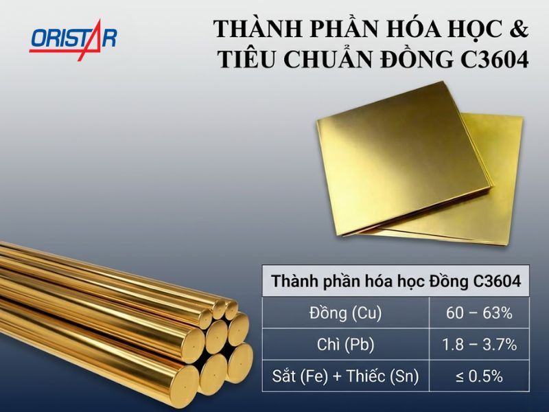 Thành phần hóa học & tiêu chuẩn đồng C3604